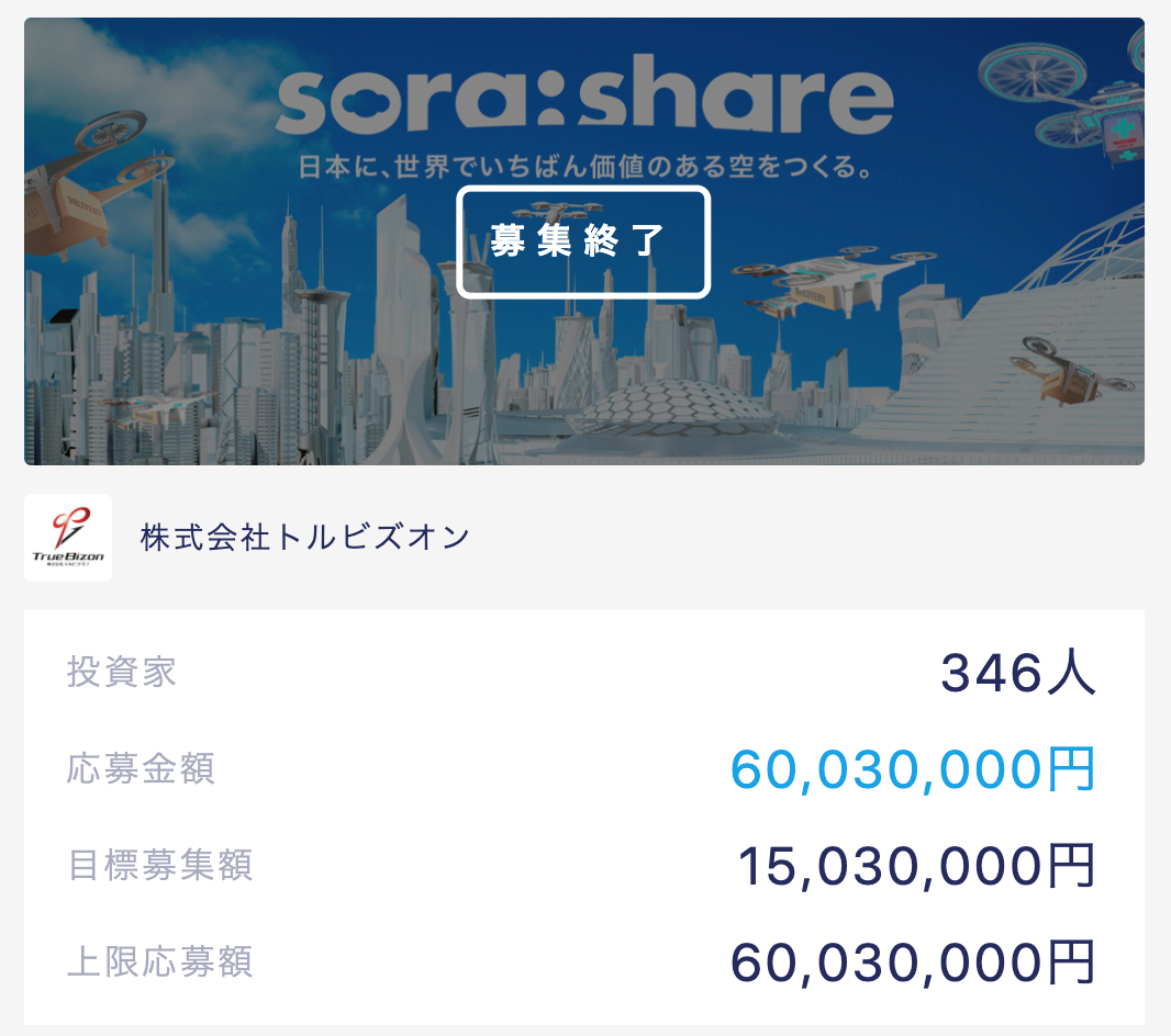 FUNDINNOクラウドファンディングを達成