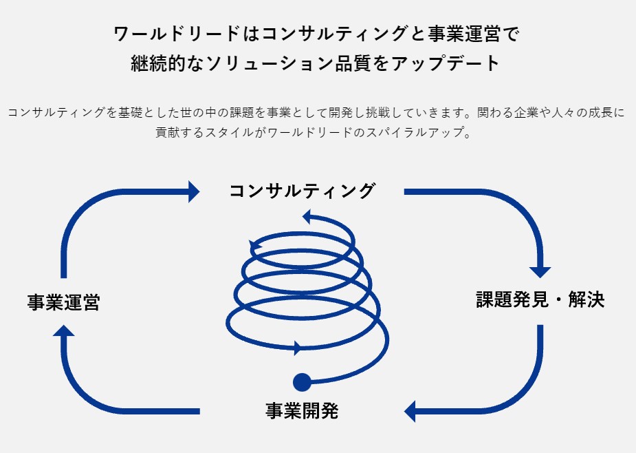 ストア wantedlly ワールドリード