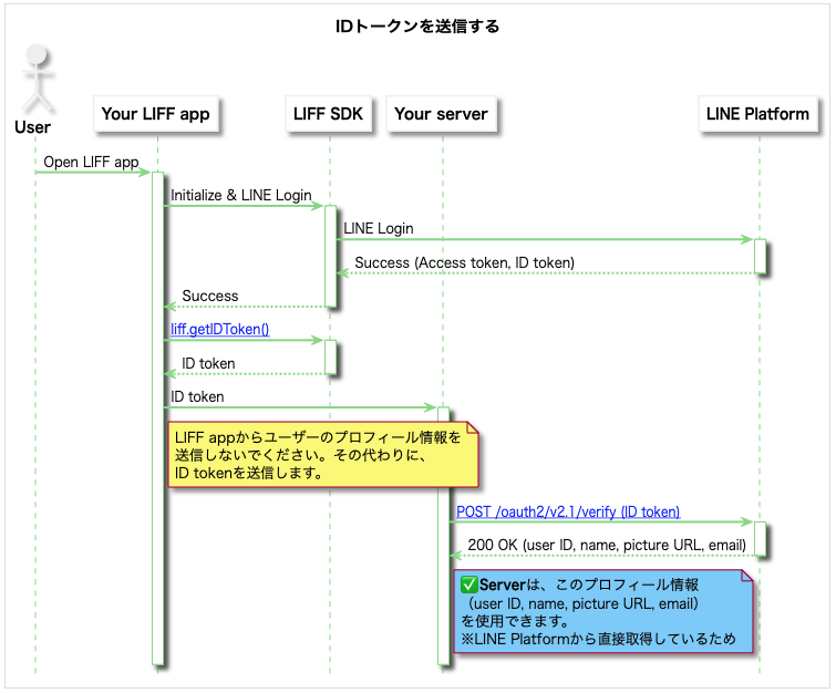 Liffを利用したユーザー体験の向上 Developers Blog