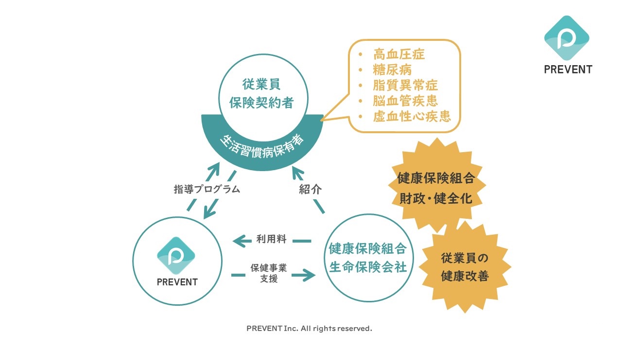 これを読めばPREVENTがわかるシリーズ第1弾（全6回）