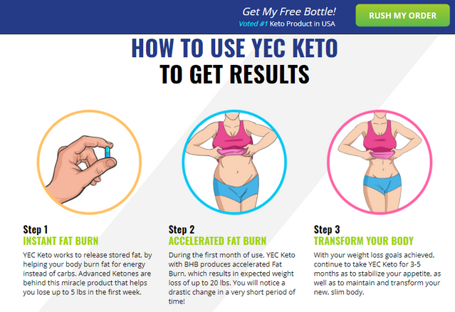 YEC Keto Reviews - [Weight Loss]: Scam or What? YEC Keto Supplement Works?