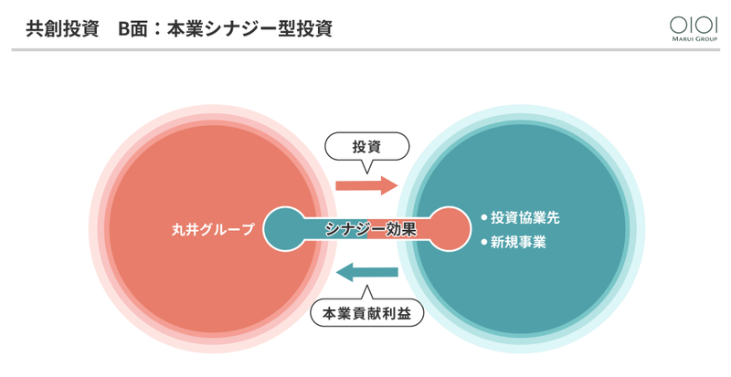 Arentが考えるdx 現代において真の価値を生み出す企業になるには 丸井グループのdx成功事例 株式会社arent