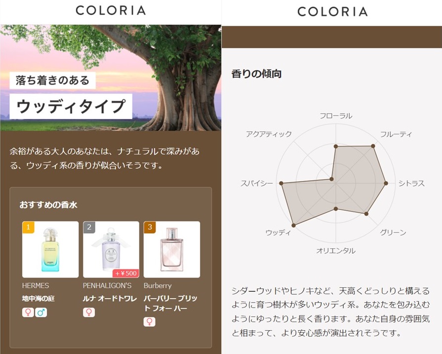 カラリアの新機能 香水診断 とは 株式会社high Link