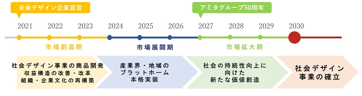 全社員参加 22年度の経営方針等の社内説明 決起集会 I Promoiton 開催 アミタホールディングス株式会社