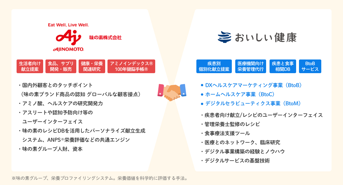 味の素株式会社との資本業務提携のお知らせ