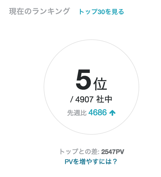 AutoScale が Wantedly の会社別注目度ランキング5位になりました！