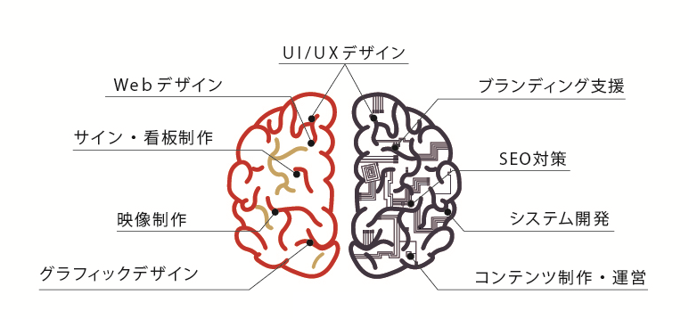 誠実で大切にするもの
