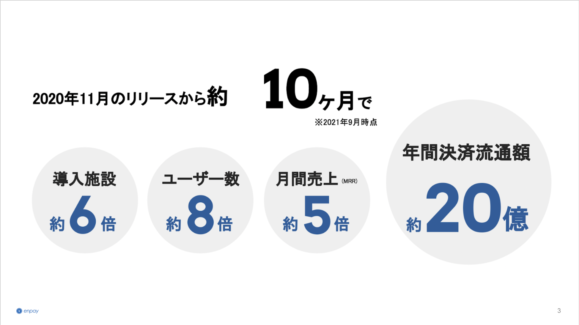 会社説明資料を更新しました💻