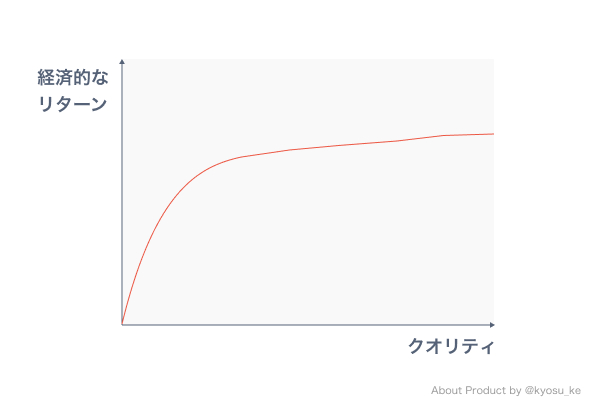 意思決定が経営に与える8つの影響 クオリティの向上と時間軸 株式会社ドクターズプライム