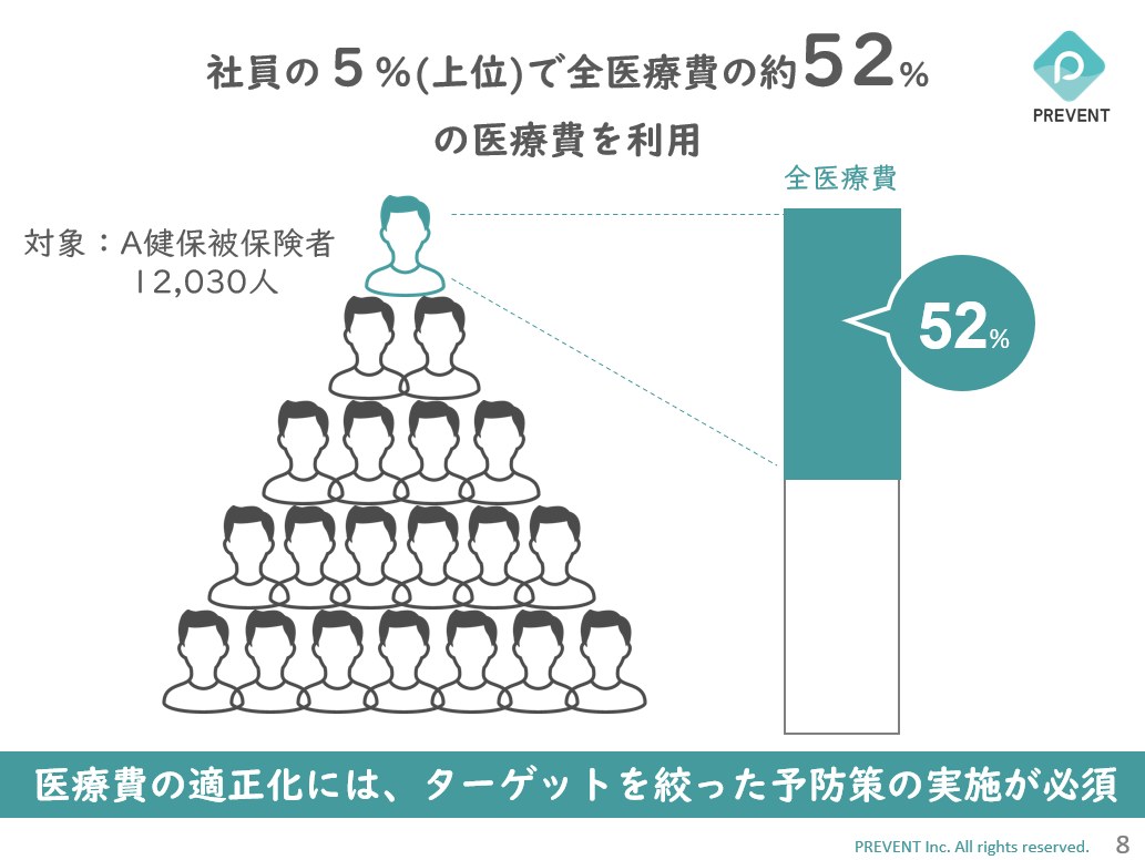 これを読めばPREVENTがわかるシリーズ第2弾（全6回）「生活習慣病と医療保険制度」