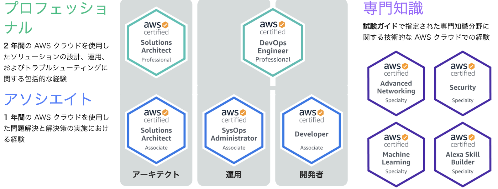 めざせクラウドマスター！✨