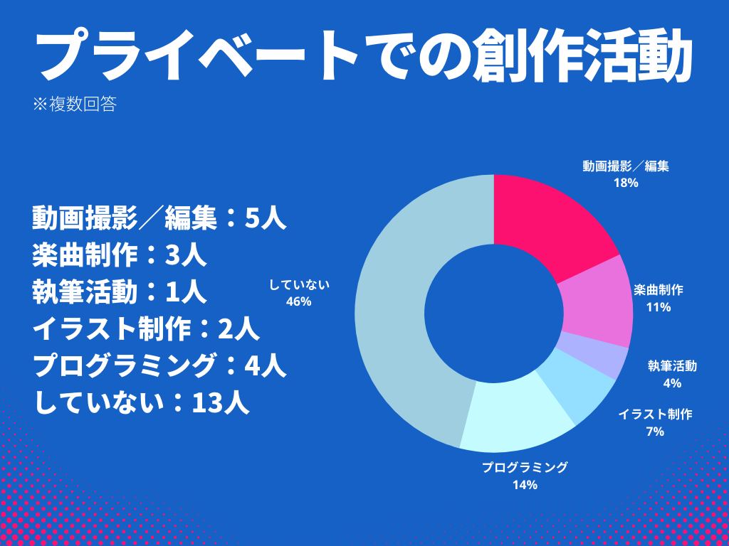 Pgにはどんな人がいるの 数字で見るpg社員 のアンケート結果 会社紹介