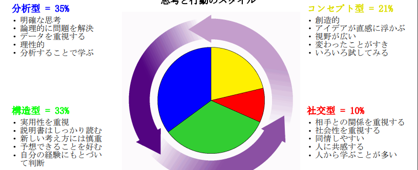 EGってなんぞや？～自分の特性にあった仕事を！～
