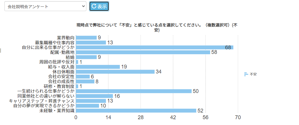「不安に思っていること」は入社前に全部聞こう、全部話そう。