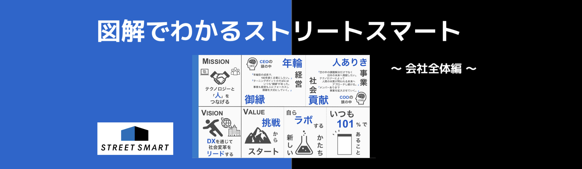 「ストリートスマートってどんな会社？」図解してみました！