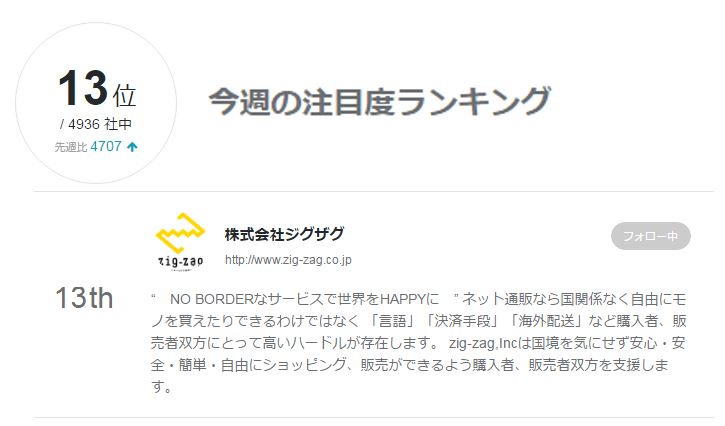 Wantedly今週の注目度ランキング先週１３位まで上がってきました！　（４９３６社中）