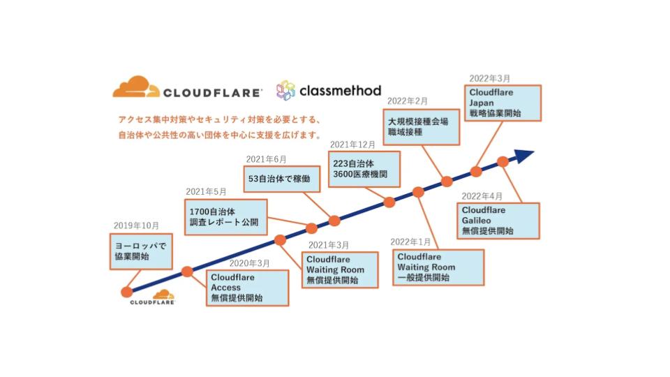 Cloudflare日本法人 佐藤新社長が会見「3年以内に米国を除く世界トップになる」とEZニュースに掲載