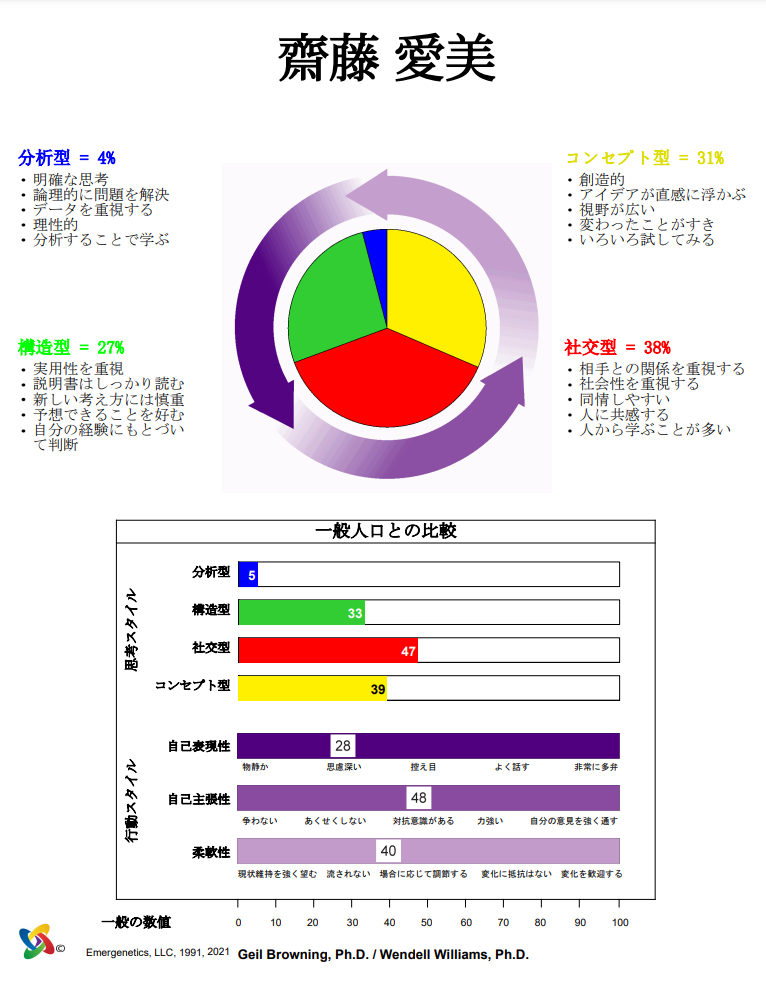 私の特性