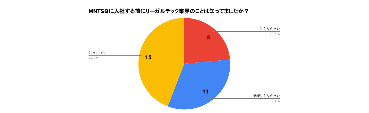リーガルテックってなんですか？～MNTSQが目指すもの～