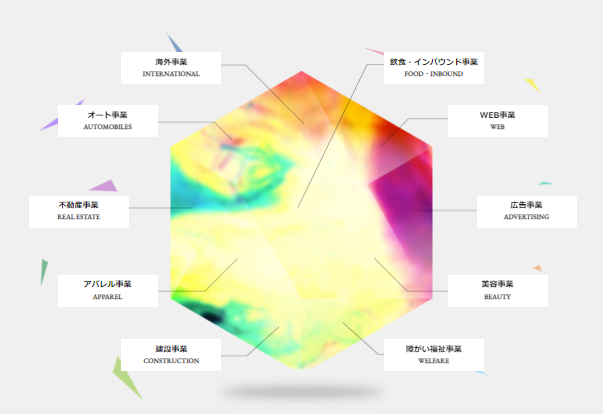 株式会社グラフィックホールディングス