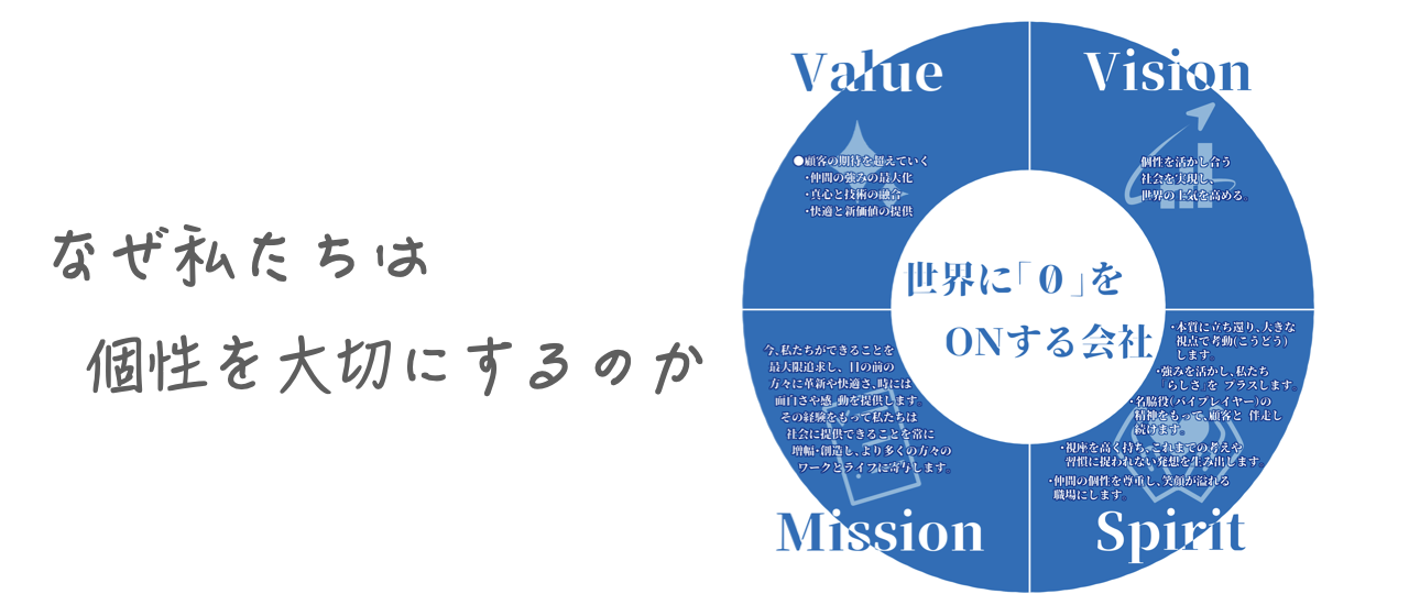 個性を活かし合う社会を目指して