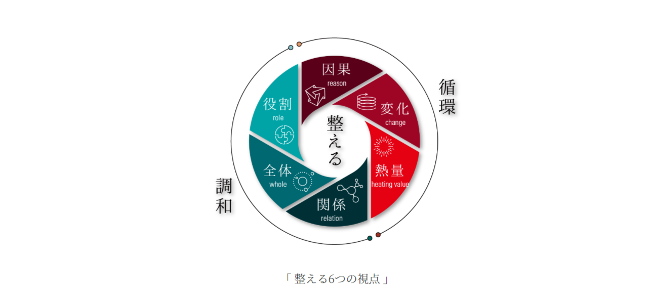 僕の人生と「整える」が生まれるまで