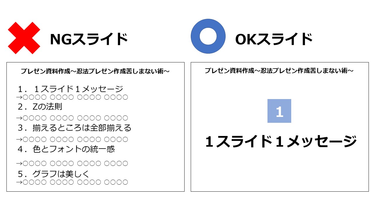 プレゼン作成に悩む大学生必見 大学では教えてくれないプレゼンのポイント5選 株式会社ダイアログ