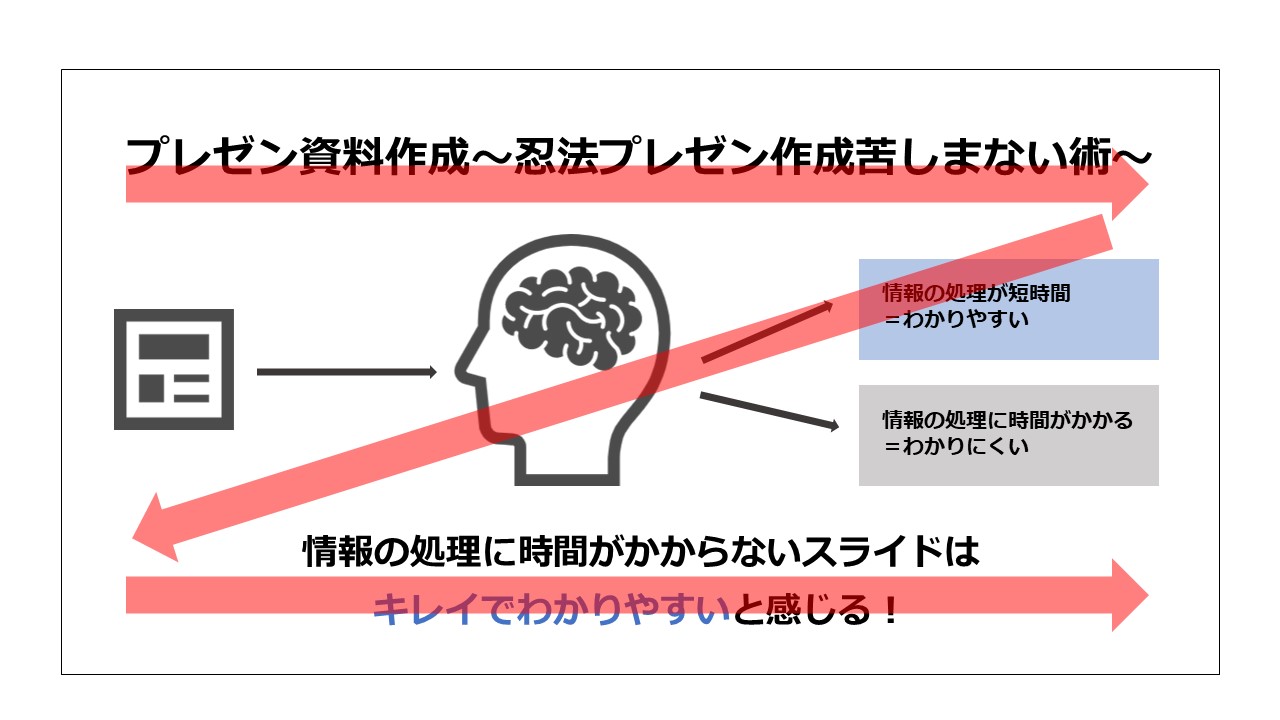 プレゼン作成に悩む大学生必見 大学では教えてくれないプレゼンのポイント5選 株式会社ダイアログ