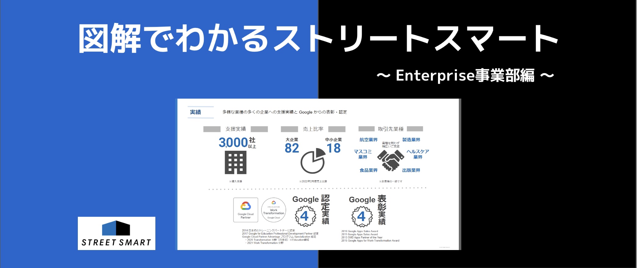 「民間企業の DX 支援ってどんなことしているの？」Enterprise 事業部を図解してみました！