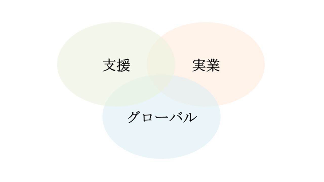 当社グループの日本版LVMH構想について