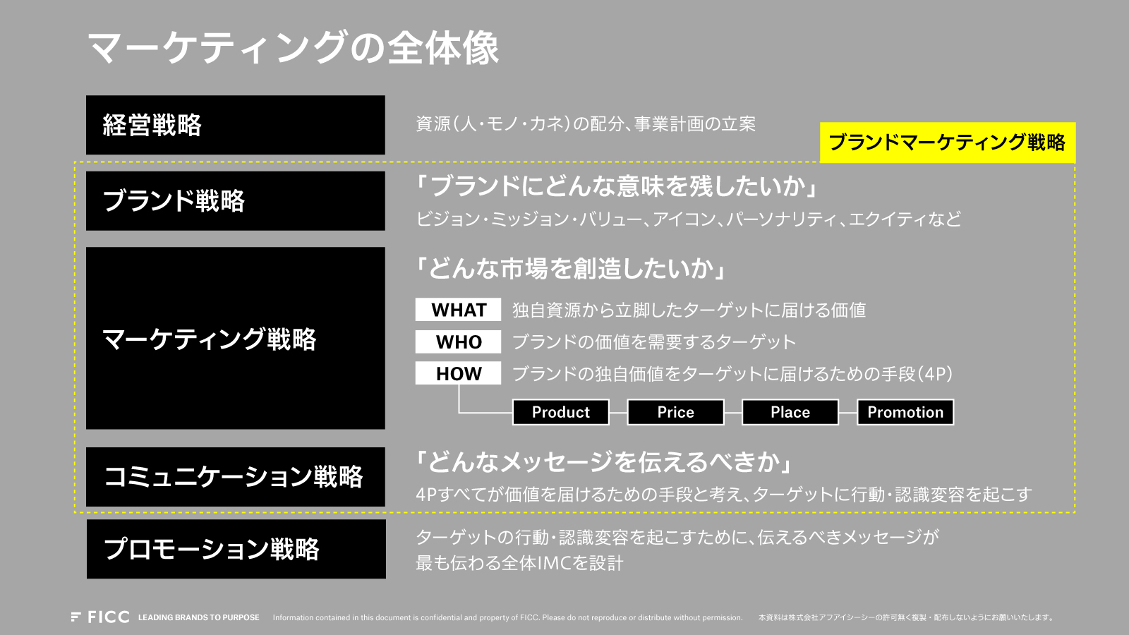 そのブランドにしかない強みと価値は必ずある 専門知識でクライアントを支えて共に見つけだすマーケティングコンサルタント Ficc Inc