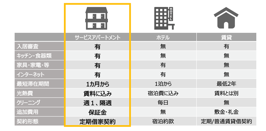 サービス紹介 外国人ビジネスマン御用達 サービスアパートメントとは エンプラス株式会社