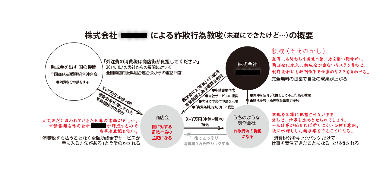 某一部上場企業にハメられかけたけど、運よく回避できた理由【3】