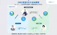 GMO賃貸DXの全体概要