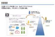 大手事業会社やコンサルティングファームで高い実績をあげたコンサルタントが、デジタルを活用した新規事業開発からプロセス変革までご支援をしています。