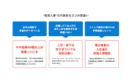 感覚的に「良い」と思われている人事領域の常識は、データを見ると事実とは大きく異なることがほとんどです。