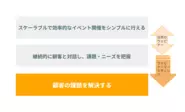 ネクプロが提唱する「ウェビナーマーケティング」