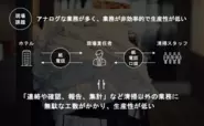 【課題①】連絡や確認、報告など清掃以外の業務に無駄な工数がかかり、生産性が低い