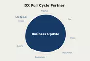 DX Full Cycle Partner
