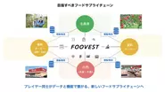 FOOVESTが目指すサプライチェーンの形