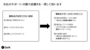 弊社独自のアンケート調査「補助金が活用できない原因」