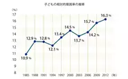 日本財団統計