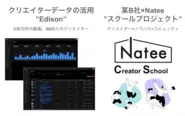 クリエイティブのデータを蓄積するEdisonを自社開発。さらにクリエイターの卵の支援やコミュニティ作りをするクリエイタースクールなど独自の強みをもっています。