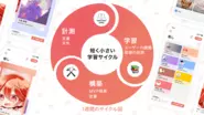 短期間の学習サイクルで開発を行っています