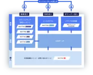 DX支援事業が提供するメニュープラン