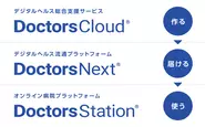 デジタルヘルスサービスの創出から普及浸透、医療現場での利用まで全てをワンストップでご提供