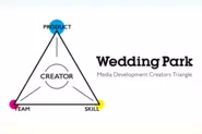 ウエディングパーククリエイターの行動指針「Creators Triangle」