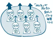 誰かひとりだけの才能や馬力にまかせるのではなく、みんなで取り組んで質を上げていくことは、作る視点だけでなく雇用やビジネスの観点からも非常に重要なことになっています。そんなとき、外側の視点を持った私達がいると、少し違った視点からのレビューやフィードバックが得られ、課題の取りこぼしを防ぐことにもつながります。