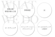 0→1→100に必要な各領域のスペシャリストが在籍しています。