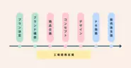 立ち上げの流れ概要版